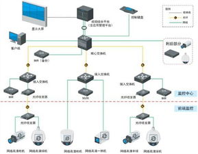 五大黃金策略 如何將移動(dòng)通信設(shè)備銷售打造成你的長(zhǎng)期優(yōu)勢(shì)